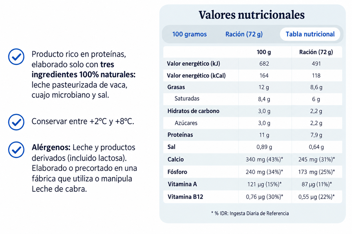 BURGO ARIAS MINI PACK-3 U 72GR